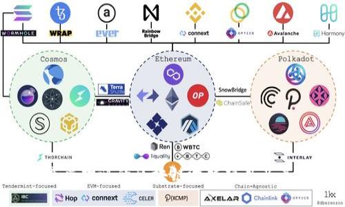 2023年最受欢迎的区块链游戏项目及其代币介绍